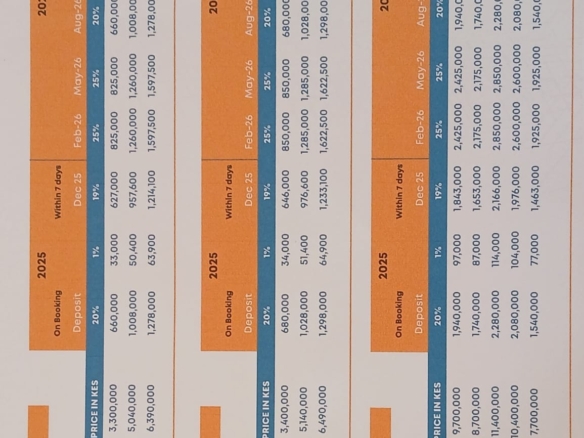 Buxton Point Apartments Mombasa