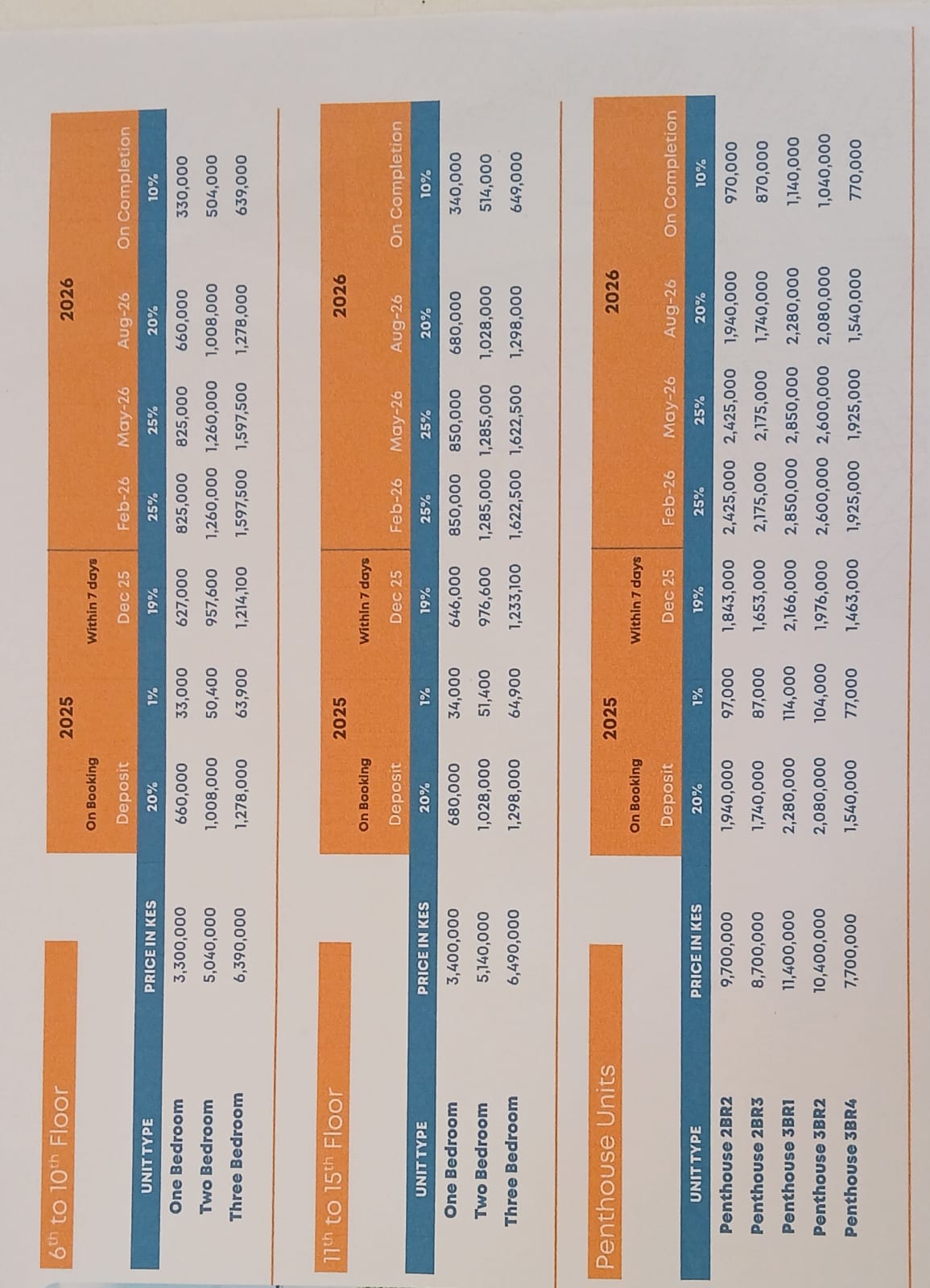 Buxton Point Apartments Mombasa