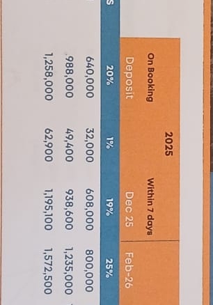 Buxton Point Apartments Mombasa