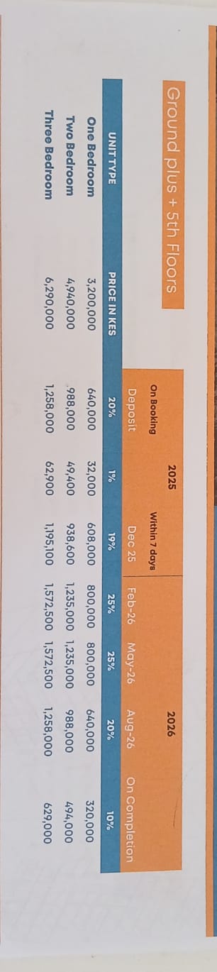 Buxton Point Apartments Mombasa