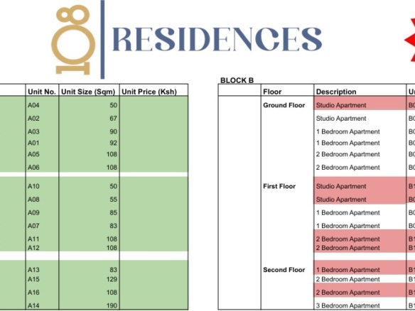 108 Residences Diani apartments for sale featuring studios, 1, 2, and 3 bedroom units in a prime coastal location.