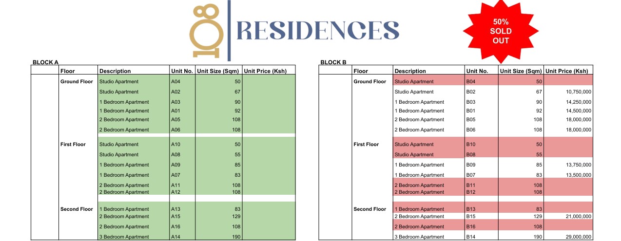 108 Residences Diani apartments for sale featuring studios, 1, 2, and 3 bedroom units in a prime coastal location.