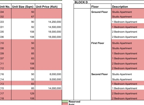 108 Residences Diani apartments for sale featuring studios, 1, 2, and 3 bedroom units in a prime coastal location.