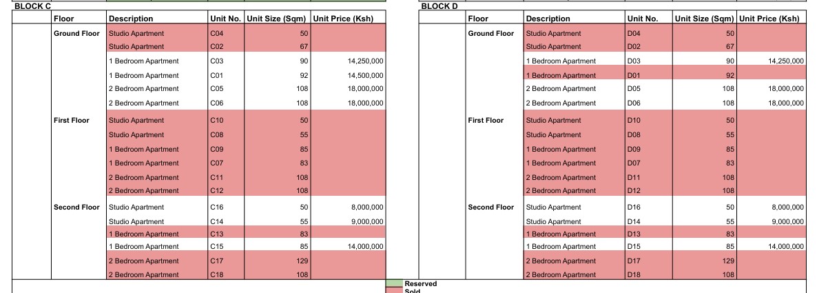 108 Residences Diani apartments for sale featuring studios, 1, 2, and 3 bedroom units in a prime coastal location.