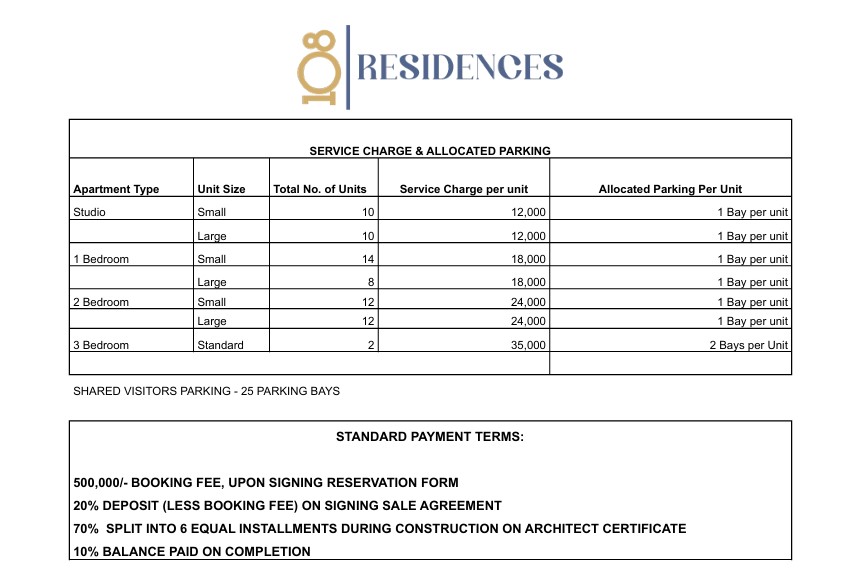 108 Residences Diani apartments for sale featuring studios, 1, 2, and 3 bedroom units in a prime coastal location.