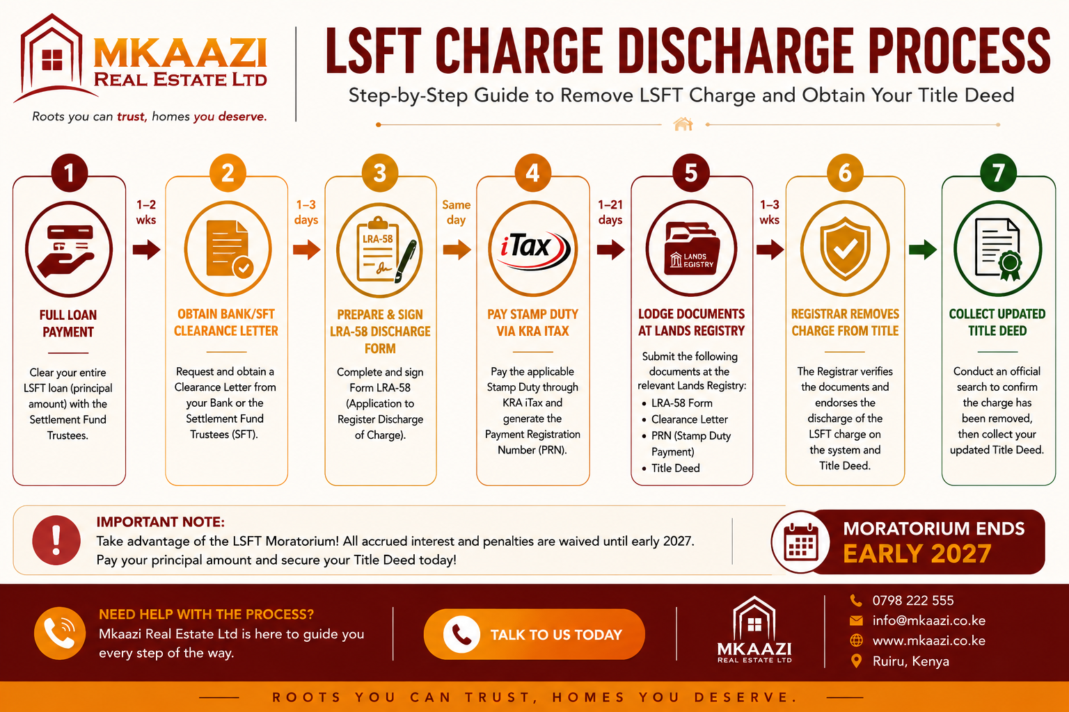LSFT Charge Discharge Process in Kenya | Mkaazi Real Estate