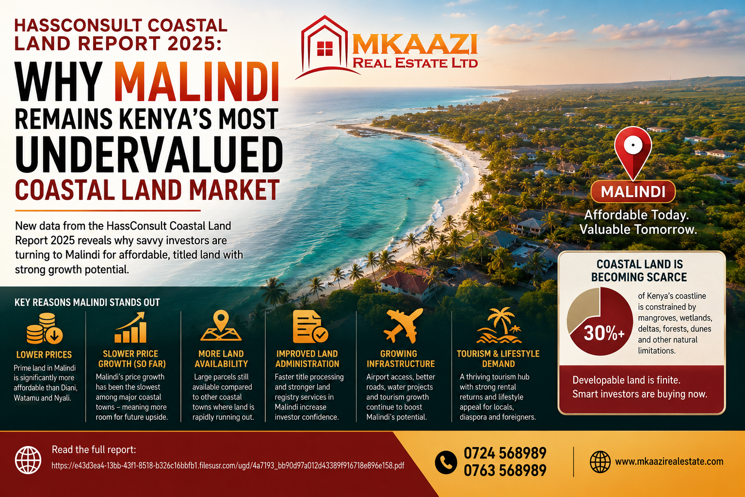 Why Malindi is a gem inproperty investment